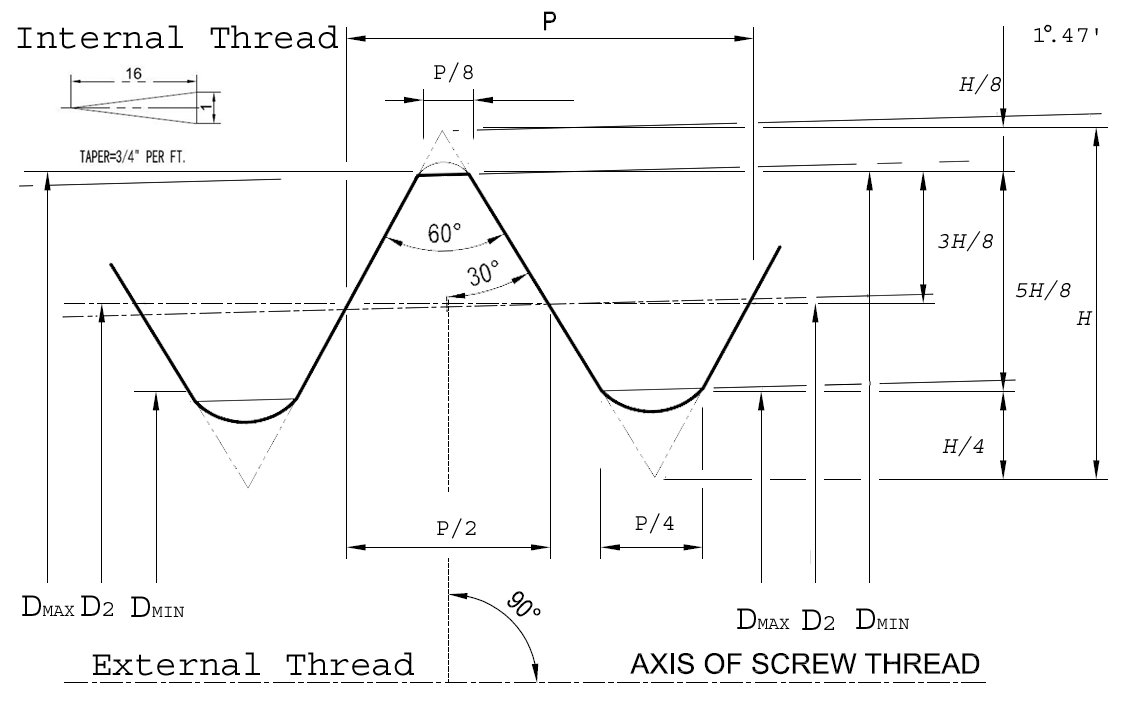 National Standard Taper Pipe Threads Size Npt Chart